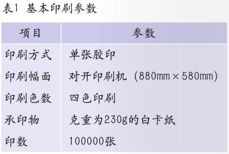 香烟包装印刷的一般工艺详解(图1)