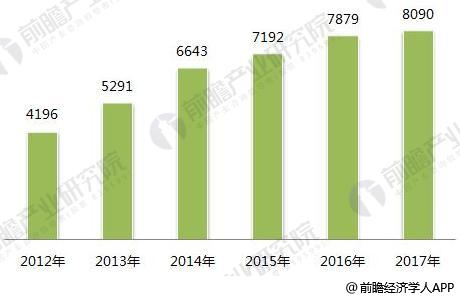 2018年印刷行业发展现状与趋势分析包装印刷、绿色是主流趋势(图2)