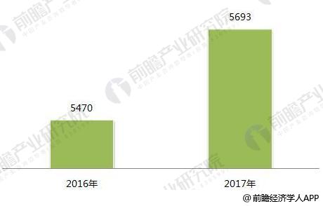 2018年印刷行业发展现状与趋势分析包装印刷、绿色是主流趋势(图1)