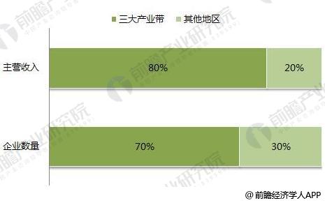 2018年印刷行业发展现状与趋势分析包装印刷、绿色是主流趋势(图3)