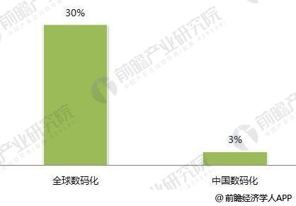 2018年印刷行业发展现状与趋势分析包装印刷、绿色是主流趋势(图4)