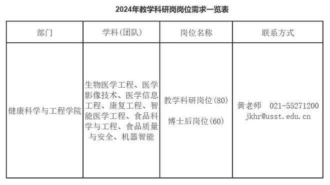 2024年度上海理工大学师资招聘公告(图1)