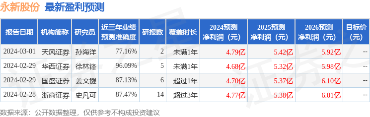 永新股份：2月29日接受机构调研浙商证券、中航赛维投资等多家机构参与(图1)