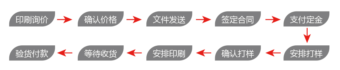 包装盒印刷厂单边盒(图3)