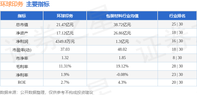 环球印务（002799）4月15日主力资金净卖出35356万元(图2)