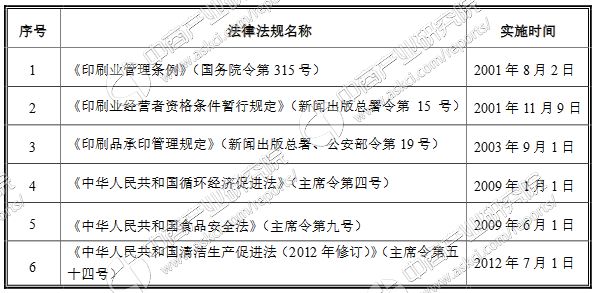 印刷行业产业链政策企业分析：中国为亚洲最大国家级包装印刷市场(图2)