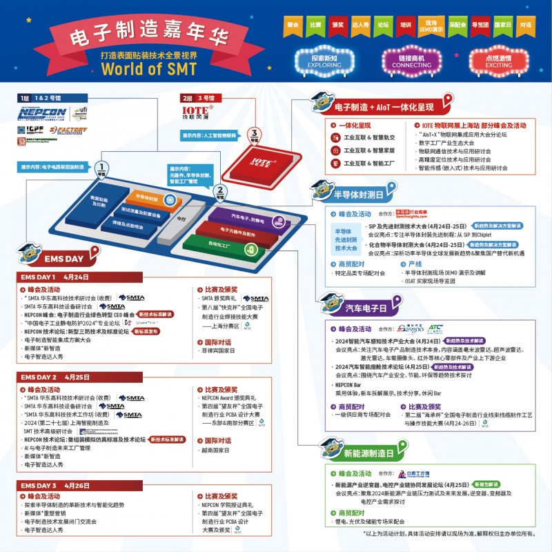 电子制造人看过来！NEPCONChina2024四大行业主题日开启探索行业新价值！(图2)