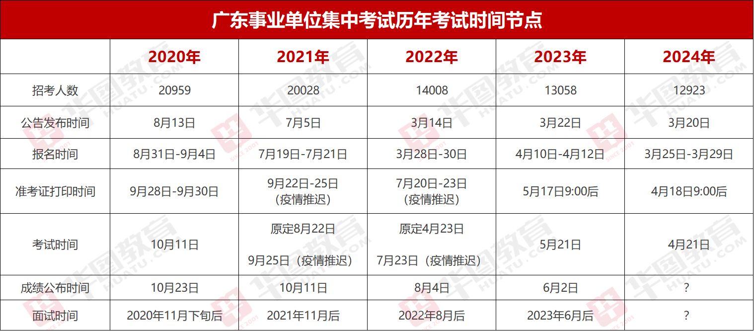 『集中招聘』2024年广东事业单位统考肇庆市机关印刷中心笔试成绩_岗位_多少分能进面？(图2)