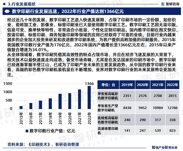 2024版中国数字印刷行业市场深度分析研究报告（智研咨询发布）(图5)