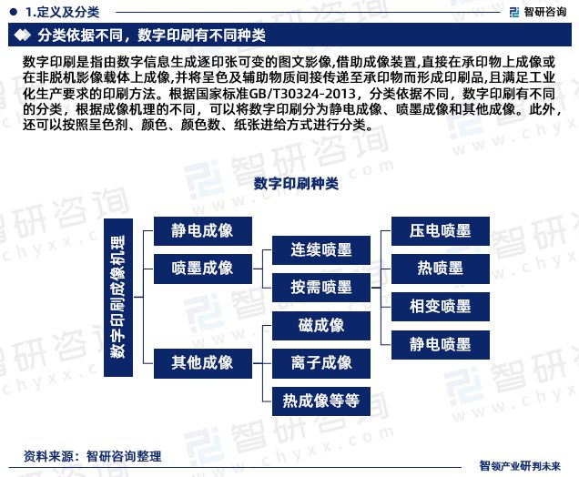 2024版中国数字印刷行业市场深度分析研究报告（智研咨询发布）(图3)