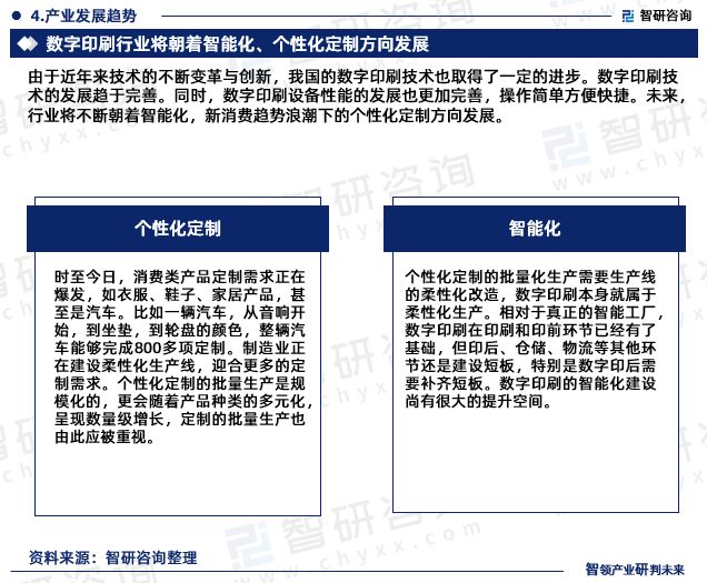 2024版中国数字印刷行业市场深度分析研究报告（智研咨询发布）(图6)