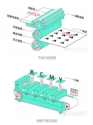 四种常见的印刷方式(图1)