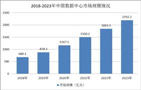 2024商业印刷行业上下游市场分析及发展前景预测(图8)