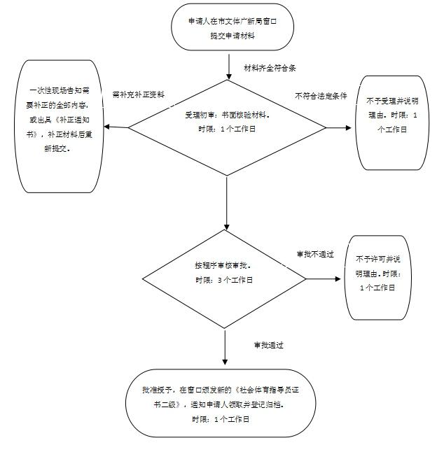 市文化旅游广电体育局(图5)