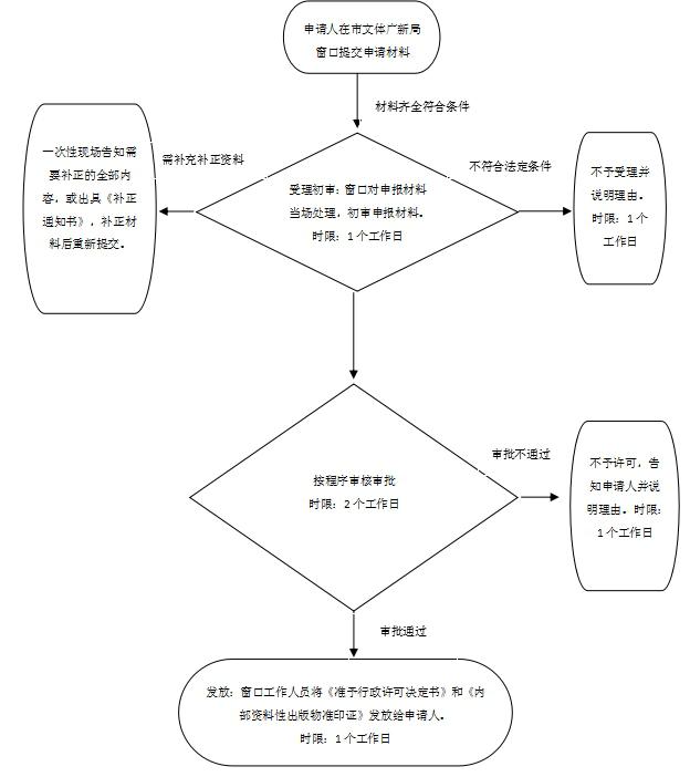 市文化旅游广电体育局(图3)