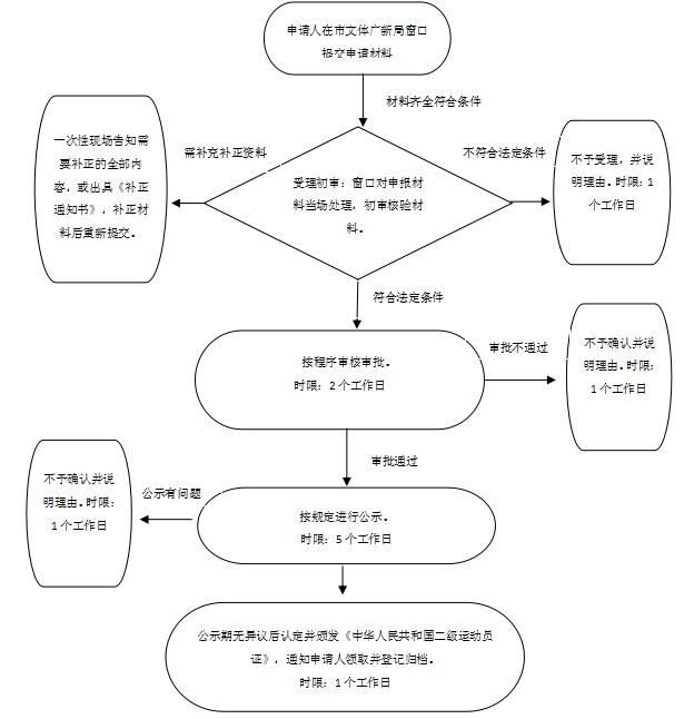 市文化旅游广电体育局(图4)