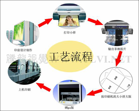 包装设计初学者必读（7）——包装印刷工艺(图1)