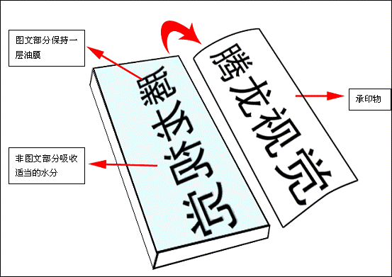 包装设计初学者必读（7）——包装印刷工艺(图7)