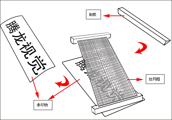 包装设计初学者必读（7）——包装印刷工艺(图9)