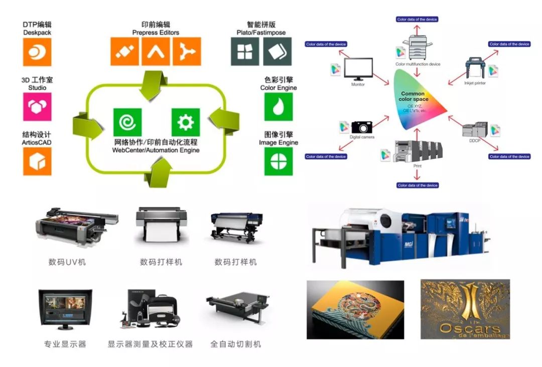 创意成就品牌价值数字赋能印企升级(图3)