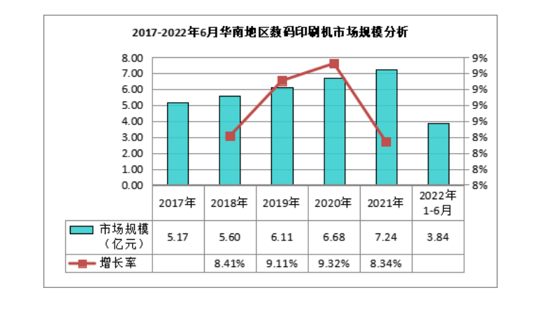 2024年印刷市場規模分析：印刷國內市場總產值超過143萬億元(图1)