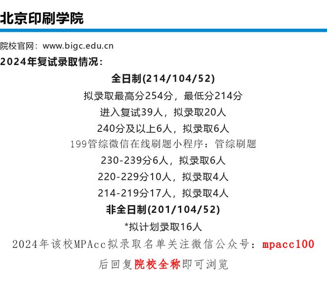 2024年北京印刷学院会计专硕（MPAcc）录取分析及拟录取名单(图1)