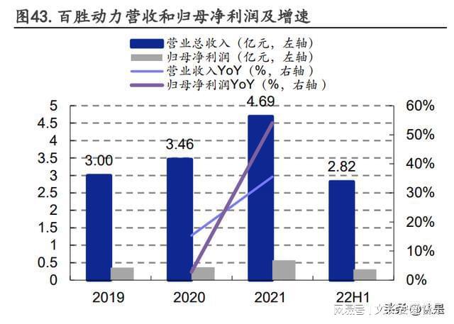 东方精工研究报告：智能包装、水上动力设备双轮驱动(图5)