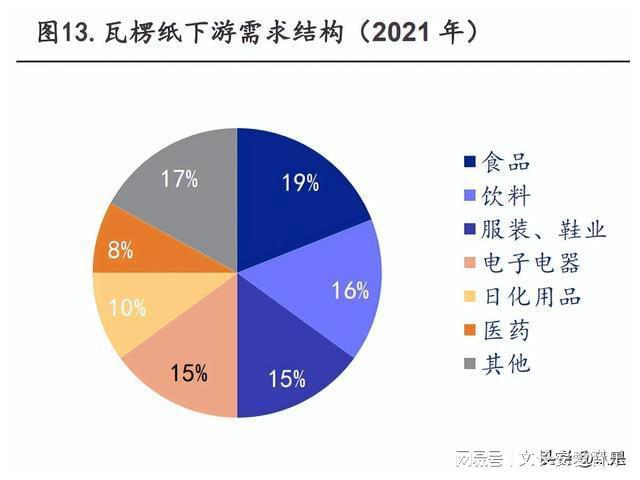 东方精工研究报告：智能包装、水上动力设备双轮驱动(图2)