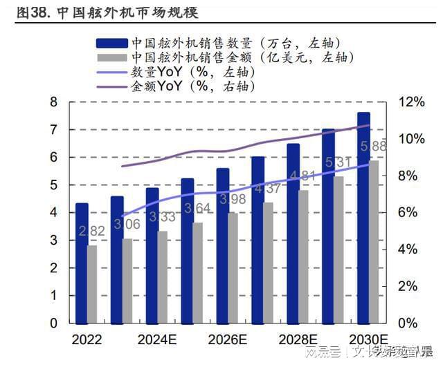 东方精工研究报告：智能包装、水上动力设备双轮驱动(图4)