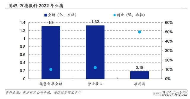 东方精工研究报告：智能包装、水上动力设备双轮驱动(图6)