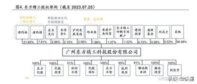 东方精工研究报告：智能包装、水上动力设备双轮驱动(图1)