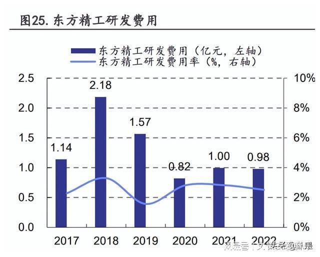 东方精工研究报告：智能包装、水上动力设备双轮驱动(图3)