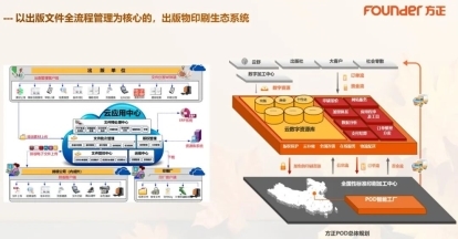 2024科印国际报告会方正电子与行业伙伴共拓喷墨印刷新纪元(图9)