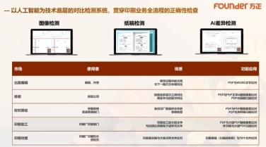 2024科印国际报告会方正电子与行业伙伴共拓喷墨印刷新纪元(图8)