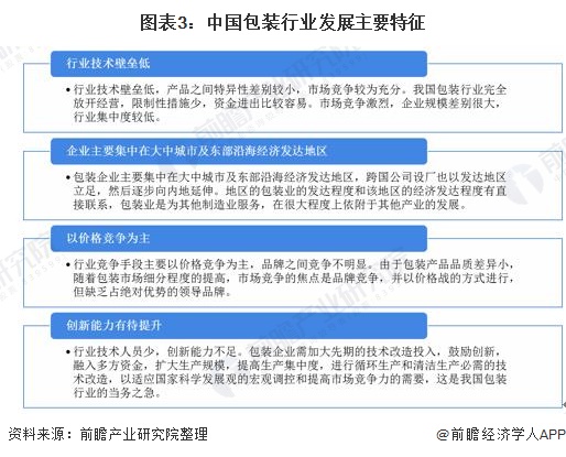 2021年中国包装行业发展现状分析纸类包装出口规模快速增长【组图】(图3)