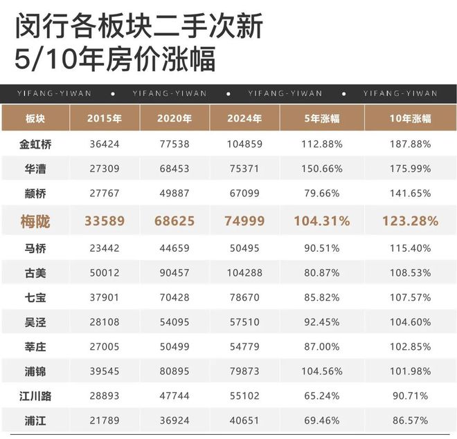 『』安高申陇院(2024)楼盘百科-闵行梅陇安高申陇院最新资讯(图2)