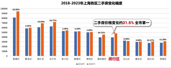 『』安高申陇院(2024)楼盘百科-闵行梅陇安高申陇院最新资讯(图1)