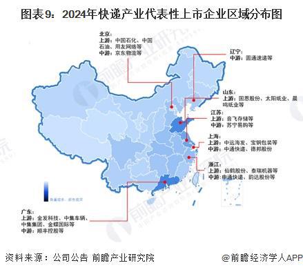 预见2024：《2024年中国快递行业全景图谱》（附市场现状、竞争格局和发展趋势等）(图9)