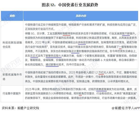 预见2024：《2024年中国快递行业全景图谱》（附市场现状、竞争格局和发展趋势等）(图12)