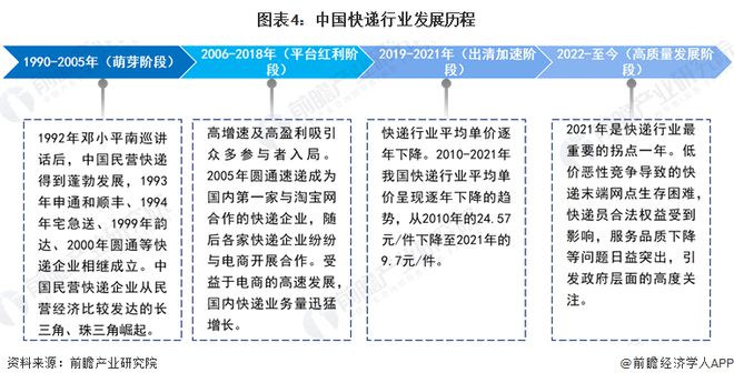 预见2024：《2024年中国快递行业全景图谱》（附市场现状、竞争格局和发展趋势等）(图4)