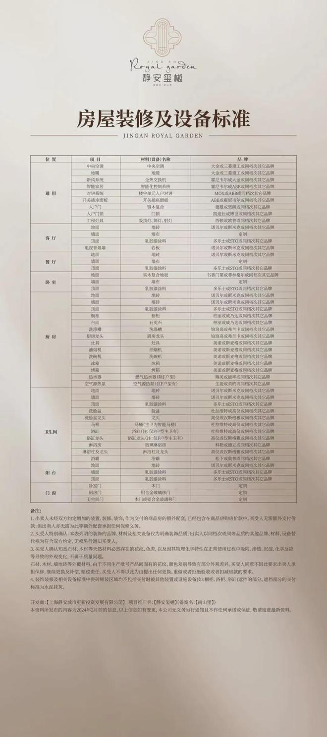 静安玺樾网站-上海静安玺樾2024最新房价＋户型图＋配套(图6)