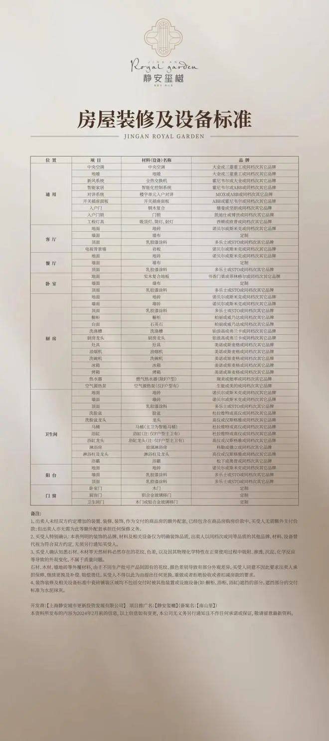 2024静安玺樾售楼处-上海静安玺樾楼盘详情-上海房天下(图20)