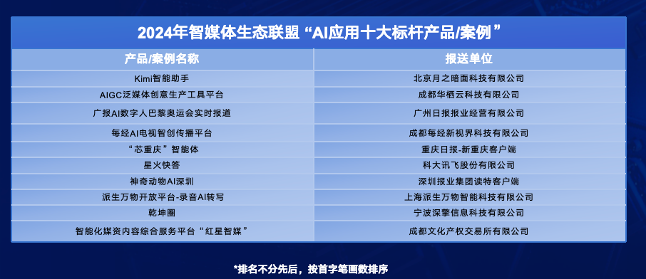 智媒体生态联盟2024年度“AI应用十大标杆产品案例”正式揭晓(图1)