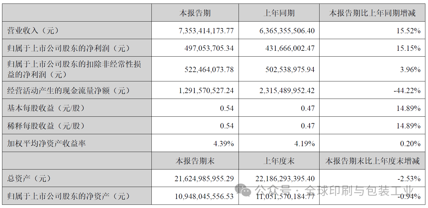 裕同、中荣、环球、翔港等旗下主要子公司谁家赚钱能力最强？(图1)