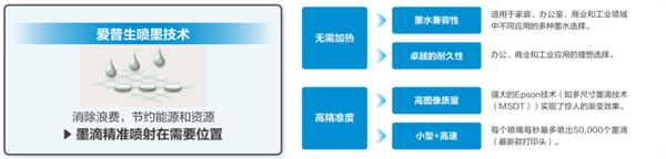 持续强化新质生产力爱普生让绿色喷墨打印价值惠及全世界(图5)