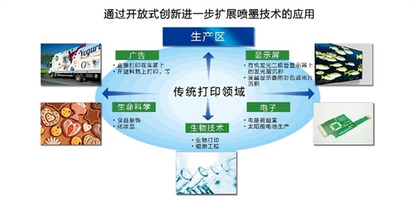 持续强化新质生产力爱普生让绿色喷墨打印价值惠及全世界(图10)