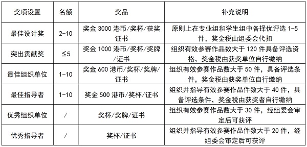 第三届HKDADC香港数字艺术设计大赛（秋季赛）邀您参赛！(图2)