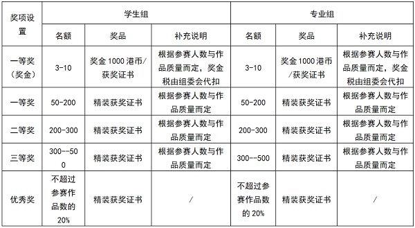 第三届HKDADC香港数字艺术设计大赛（秋季赛）邀您参赛！(图1)