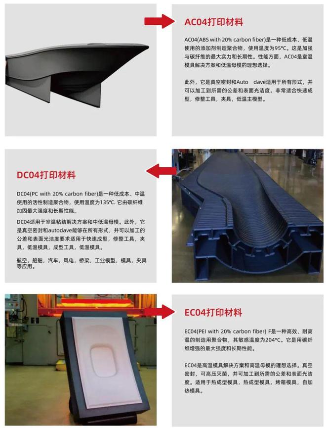 年卖400台颗粒料挤出3D打印机销售破1亿元金石三维FGF技术应用爆发(图8)