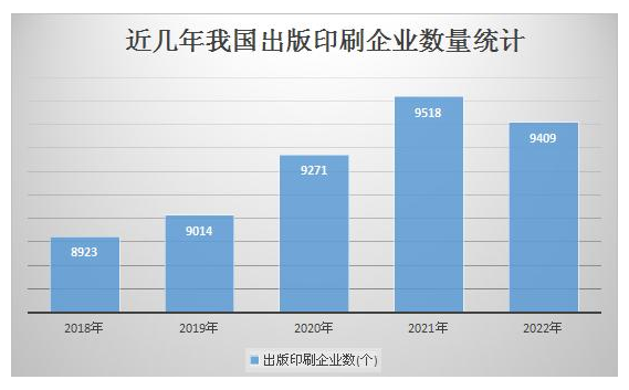 2024年数码印刷行业现状分析：我国数码印刷行业总产值为1605亿元(图1)